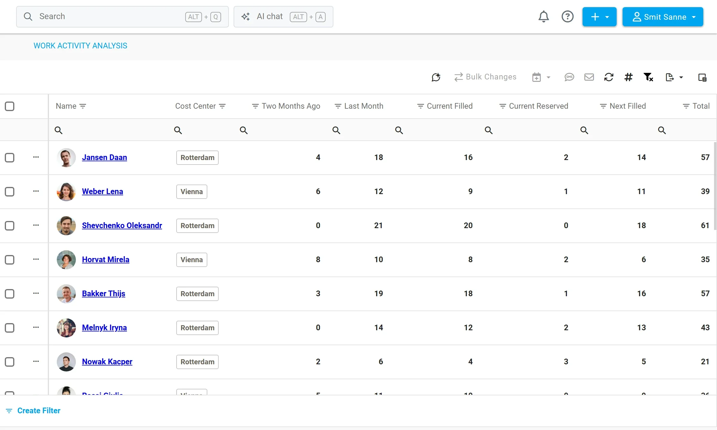 Work activity analysis of individual workers