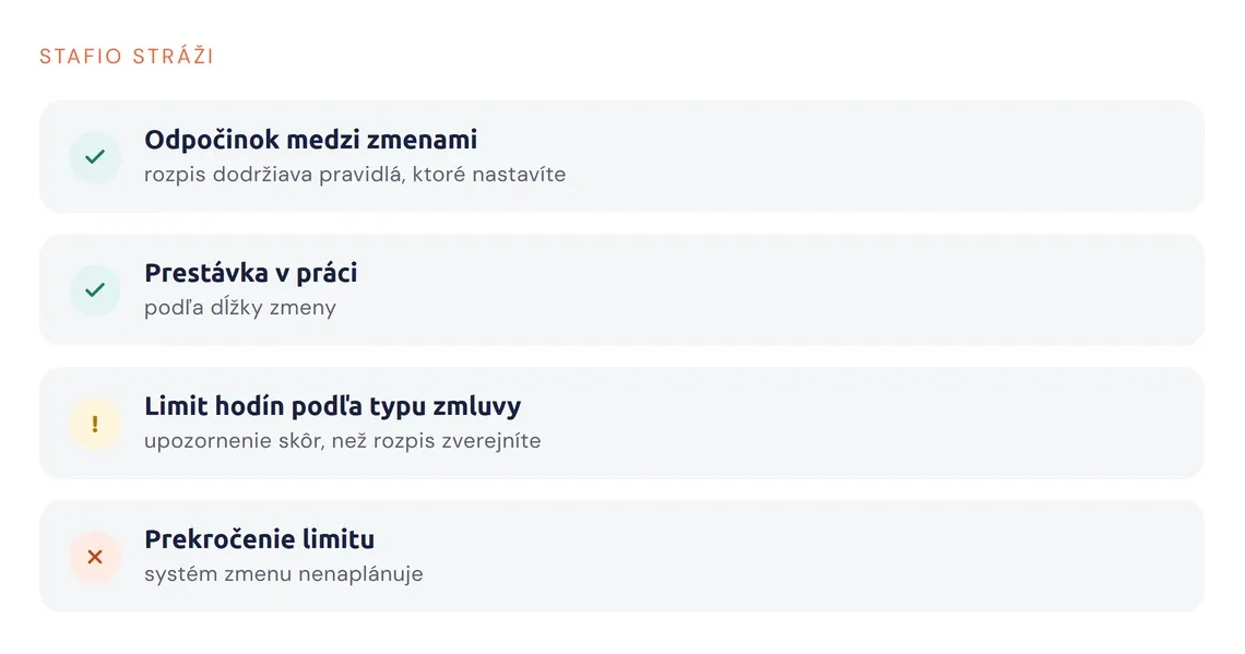 Prehľad kontrol pracovného času pri tvorbe rozpisu zmien