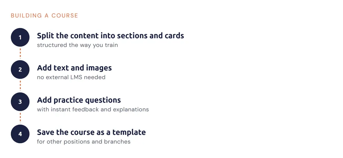 Course creation steps: sections and cards, texts, questions, saving as a template